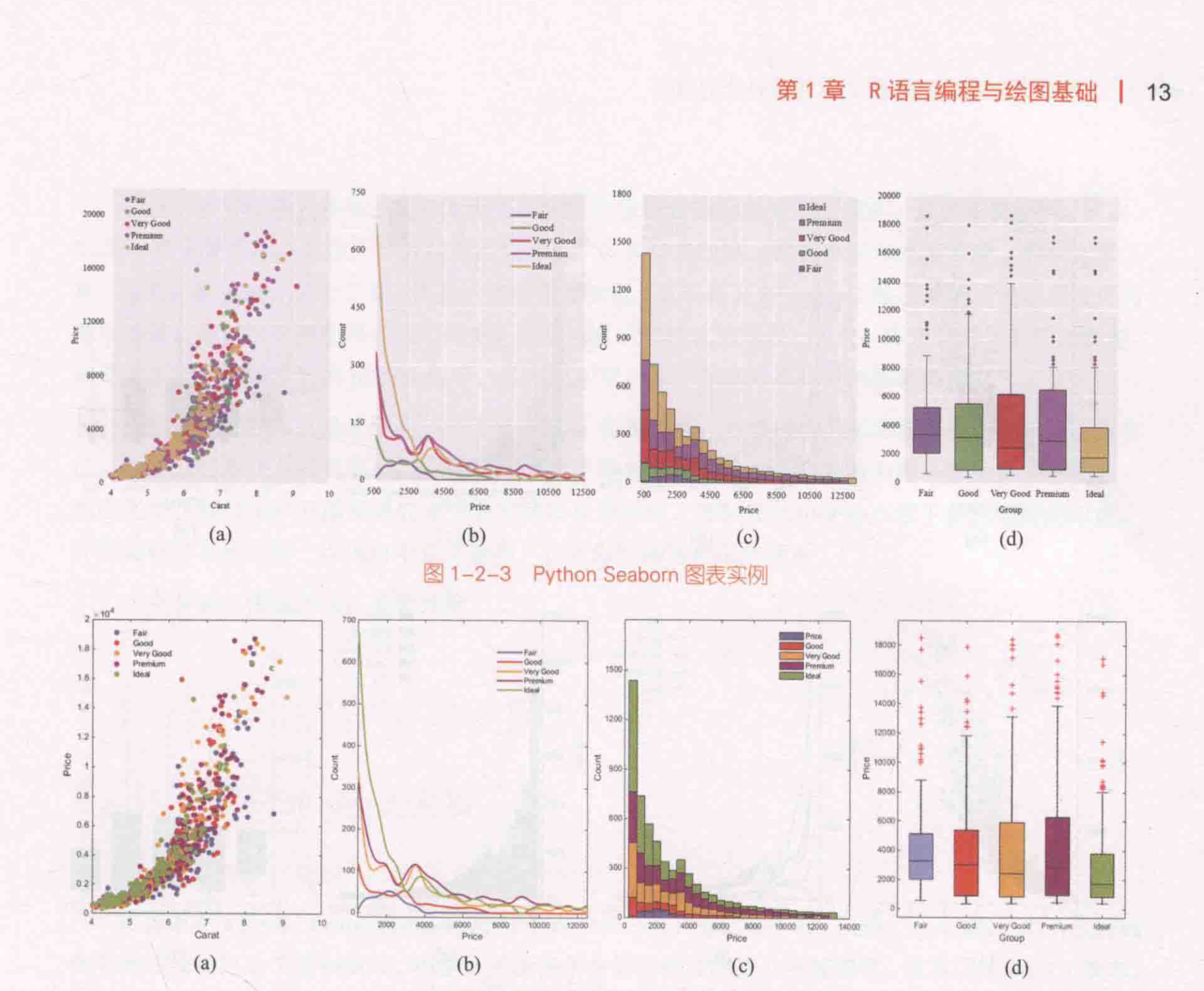 ch_图1-2-4_MATLAB图表实例.png